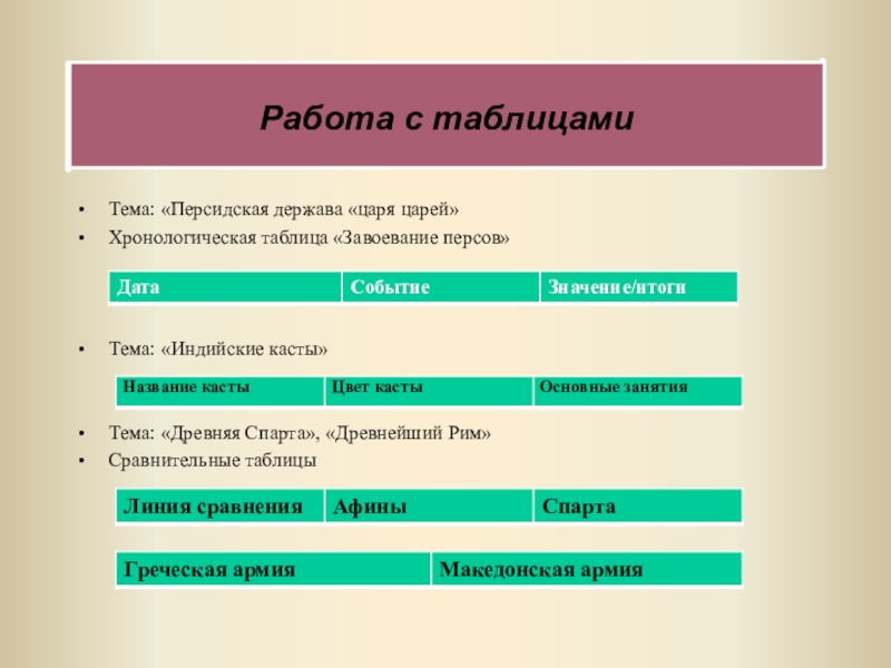 Государственное устройство персидской державы