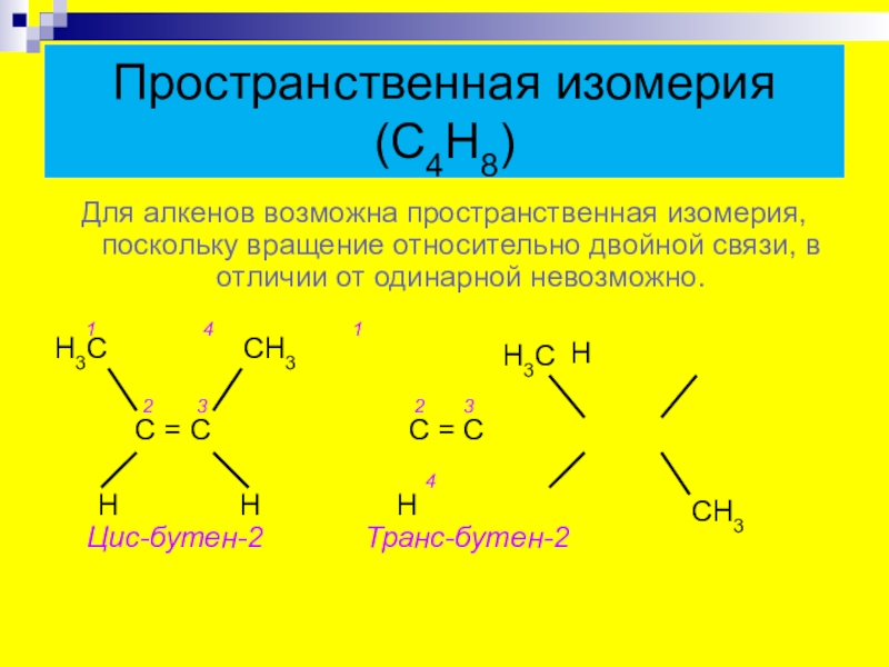 Виды изомерии алкенов