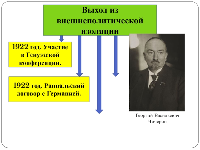 Генуэзская конференция презентация