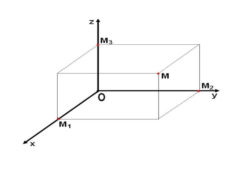 Прямоугольная система координат рисунок. Прямоугольная система координат Oxyz. Прямоугольная трехмерная система координат. Трехмерная декартова система координат. Введение декартовых координат в пространстве.