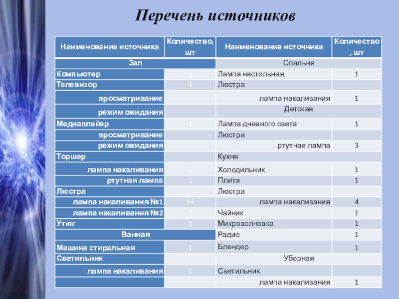 План экономии мэя