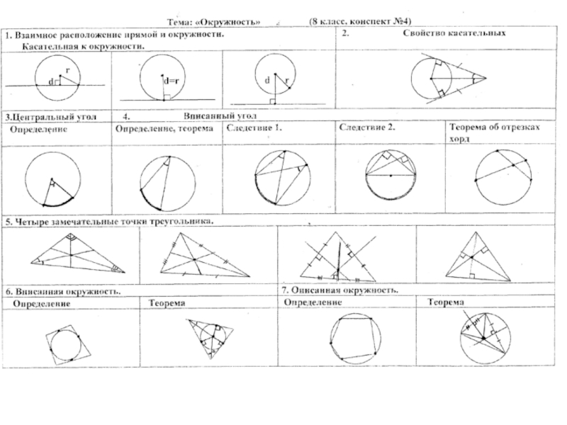 Задачи на тему окружность 8 класс геометрия. Окружность 8 класс геометрия теория. Тема окружность 8 класс геометрия теория. Окружность геометрия 9 класс теория. Теория по теме окружность 8 класс.