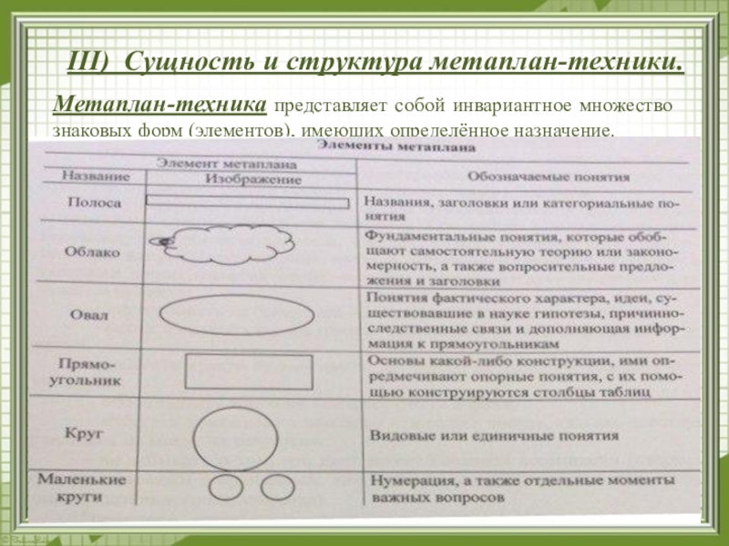 Наглядным представлением состава и структуры. Метаплан. Элементы метаплана. Метаплан в педагогике. Метод Метаплан.