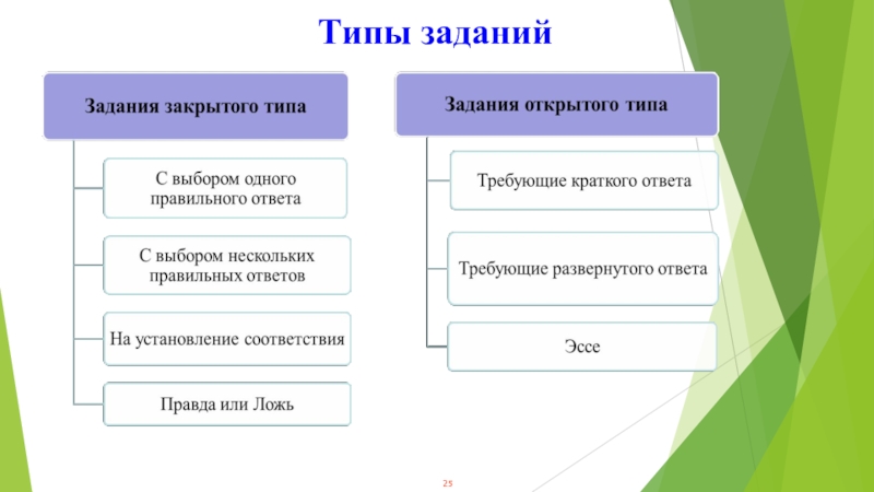 Опишите 3 типа заданий