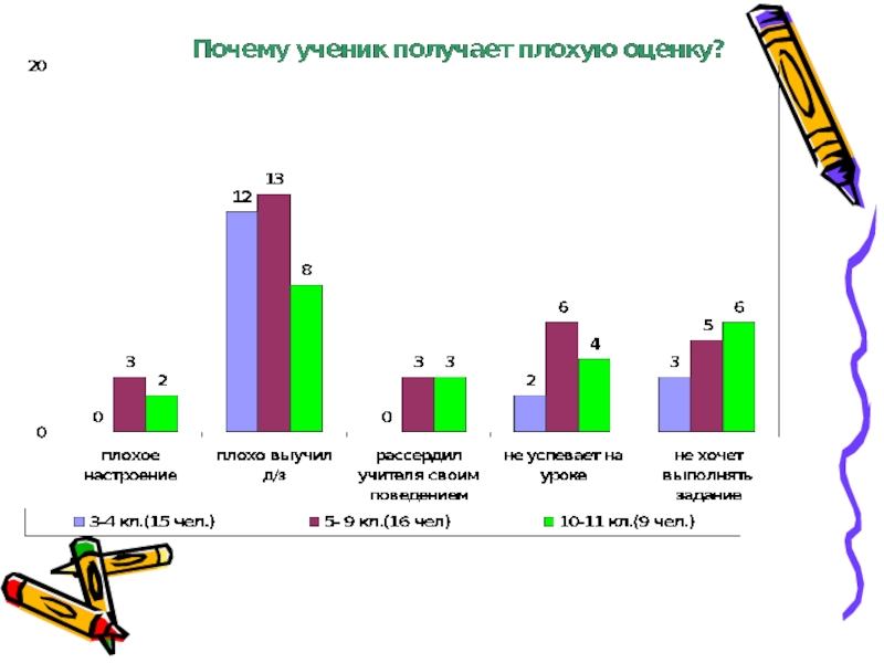 Сколько получает ученик