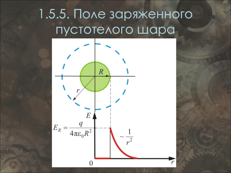 Электрическое поле заряженного шара. Поле заряженного шара. Поле заряженного пустотелого шара. Электрическое поле заряженного проводящего шара. Поле объемно заряженного шара рисунок.