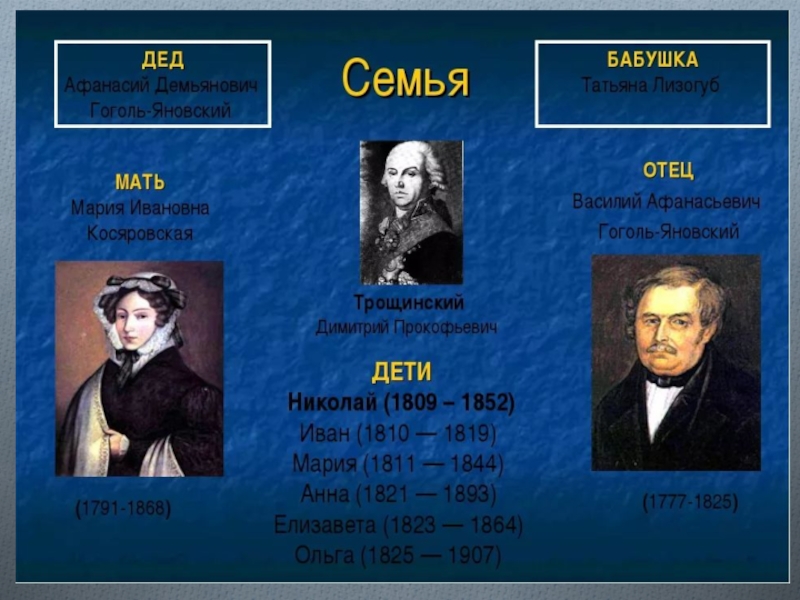 Предки писателей. Гоголь Николай Васильевич родители. Семья Гоголя. Гоголь Николай Васильевич братья и сестры. Афанасий Демьянович Гоголь-Яновский.