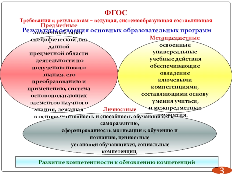 Программа ууд