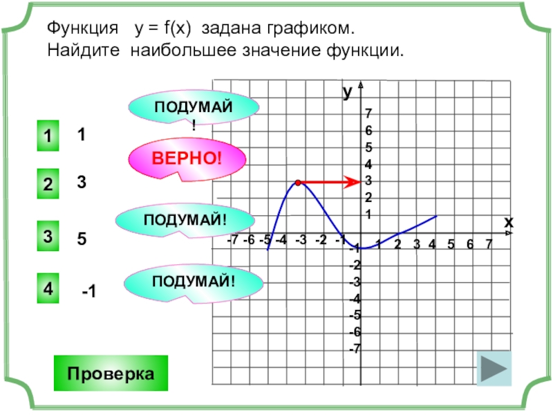 F x 5 6 график. Функция задана графиком. Чтение графиков 7 класс. Чтение графиков функций презентация. Найти наибольшее значение функции по графику.