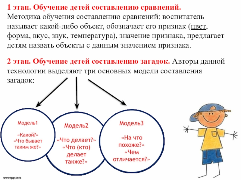 Технология триз в речевом развитии детей. Технология обучения детей составлению сравнений. Технология обучения детей составлению сравнений, загадок.. Технология обучения детей составлению сравнений в ДОУ. Технология обучения детей составлению сравнений по развитию речи.