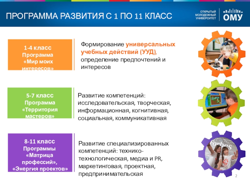 Комплексная образовательная программа