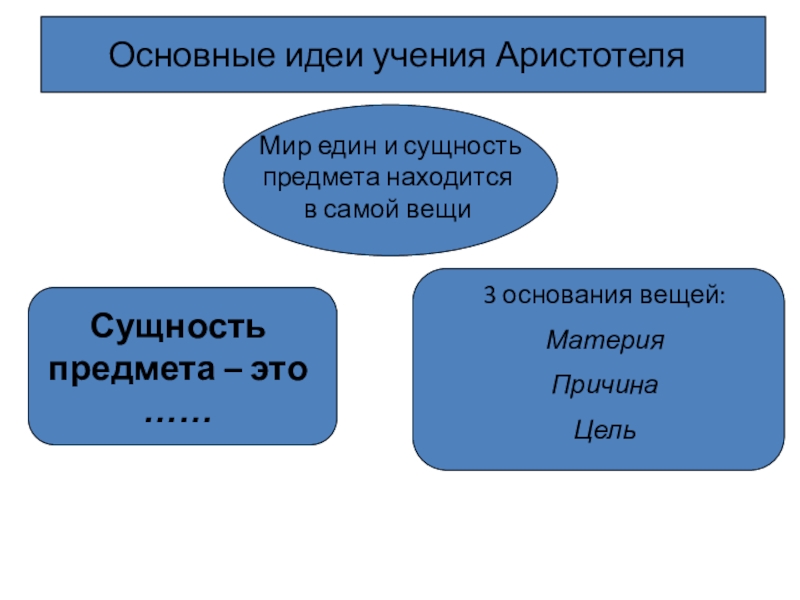 Аристотель идеи. Основные идеи учения Аристотеля. Основные идеи Аристотеля в философии. Основная идея философии Аристотеля. Основные мысли Аристотеля.