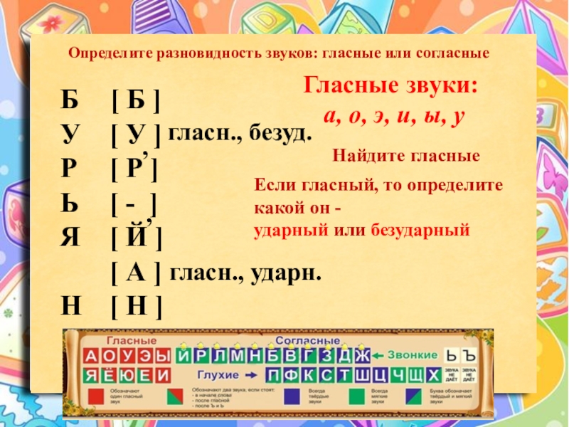 Звуко буквенный разбор слова 4 класс презентация