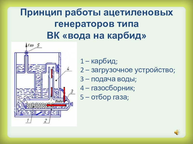 Схема ацетиленовый генератор