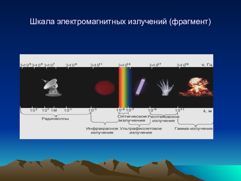 Виды излучений шкала электромагнитных излучений презентация