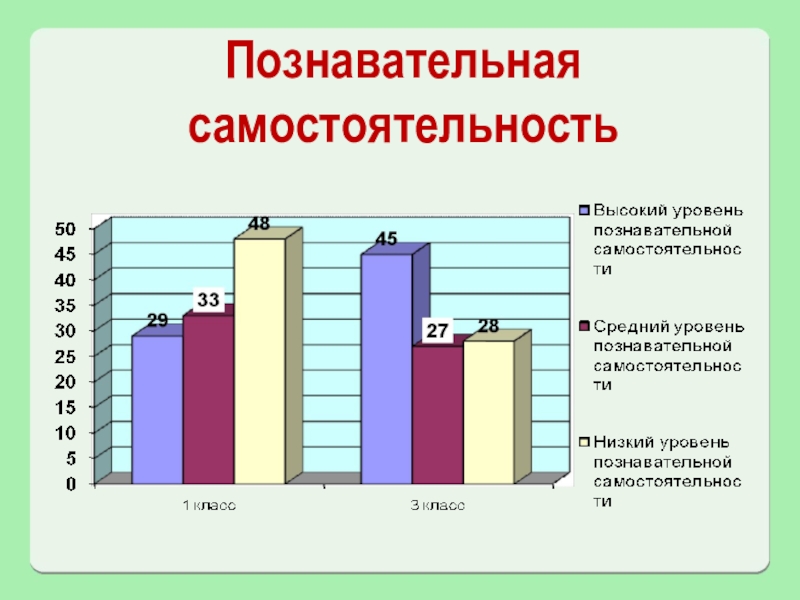 памятка о самостоятельности. принцип самостоятельности. пути и условия формирования познавательной самостоятельности. принцип сознательности активности самостоятельности учащихся. воспитание самостоятельности у дошкольников.