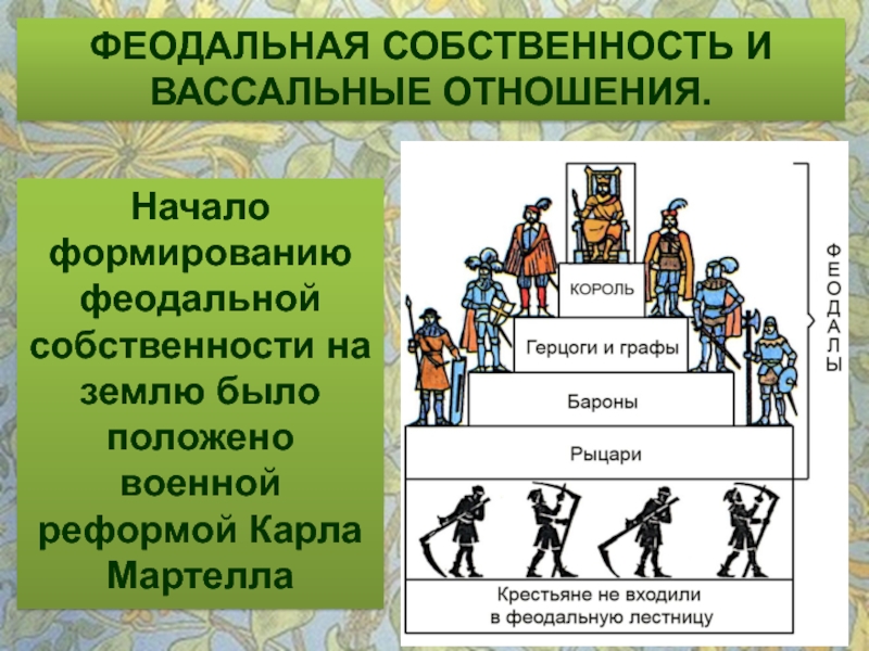 Развитие феодального общества 6 класс история беларуси презентация