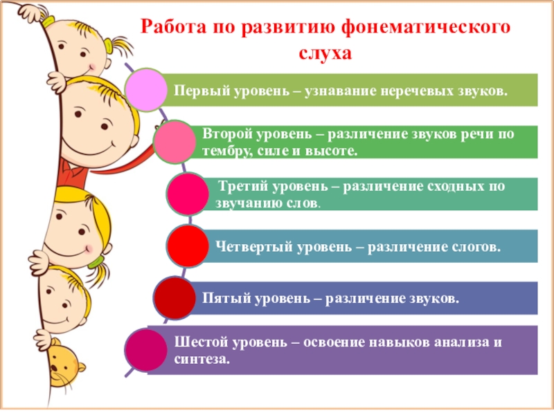 Презентация на тему развитие фонематического слуха у детей дошкольного возраста