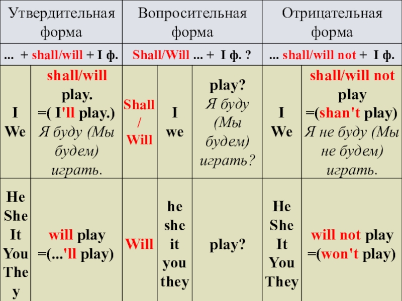 Презентация времена группы simple