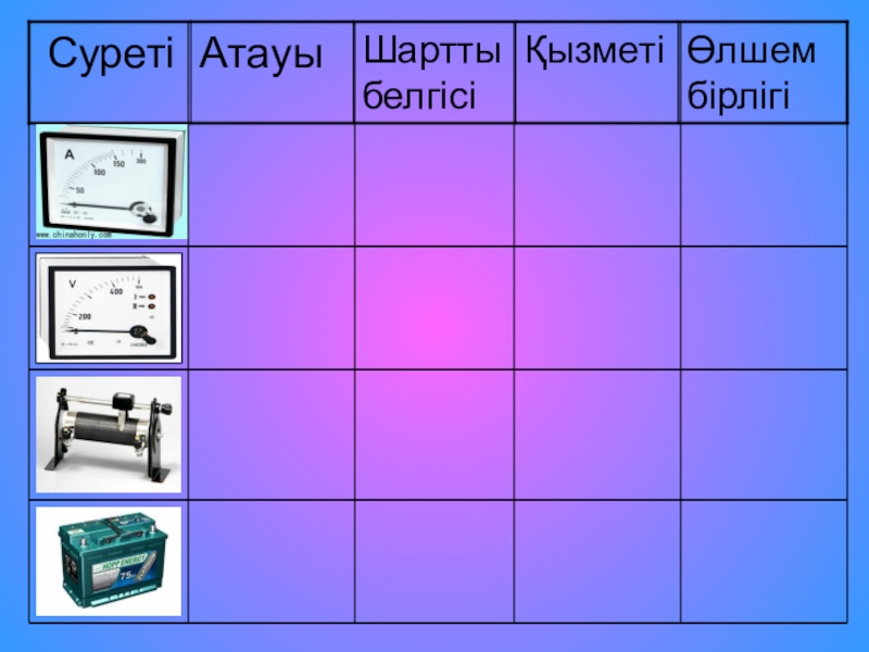 Ом заңы презентация