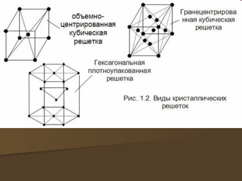 Кубическая объемно центрированная решетка рисунок