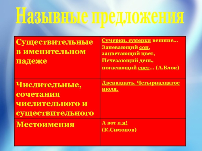 Сумрак предложения. Назывные предложения это синтаксическое средство. Восклицательное предложение. Назывные предложения это кратко. Назывные предложения сочетание числительных с существительными.