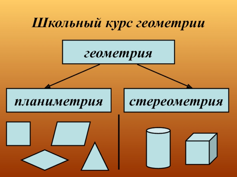 Школьный курс планиметрии. Геометрия планиметрия и стереометрия. Геометрия делится на стереометрию и планиметрию. Школьный курс геометрии. . Геометрические фигуры, изучаемые в школьном курсе планиметрии..