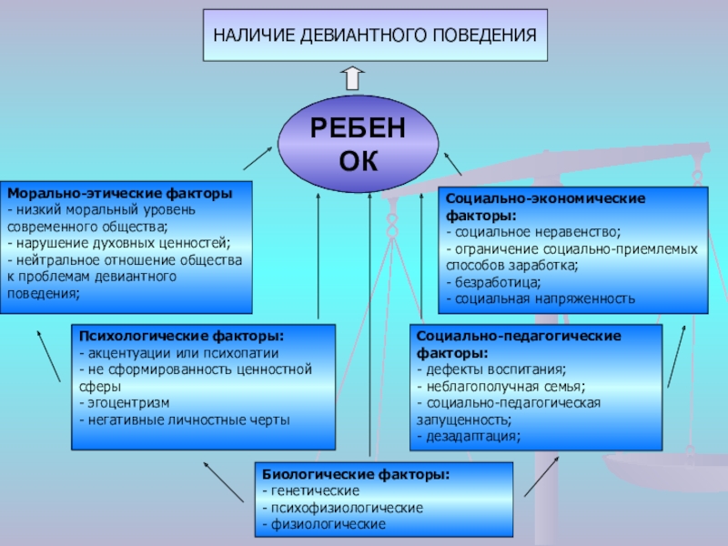 Нравственный фактор. Этические факторы. Уровни нравственного поведения. Нравственные факторы. Социально-этические факторы.