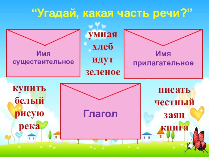 Тренажер части речи 2 класс презентация школа россии