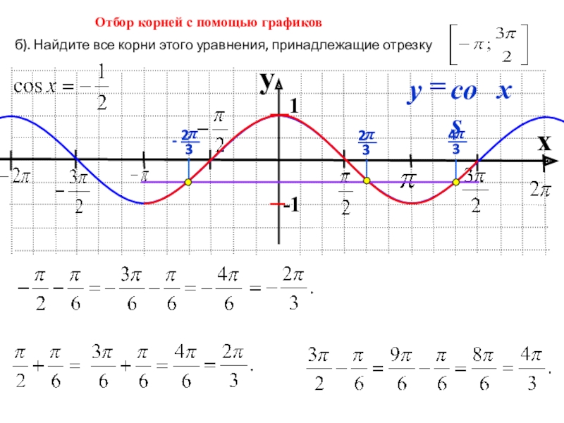Косинус икс минус синус икс равно 0. Косинус 2 Икс график. Синусоида 2п/3.