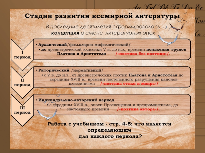 Литература последнего десятилетия в 11 классе презентация