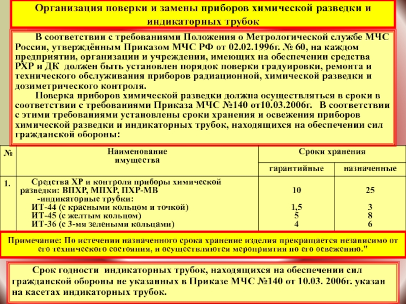 Приборы радиационного и химического контроля