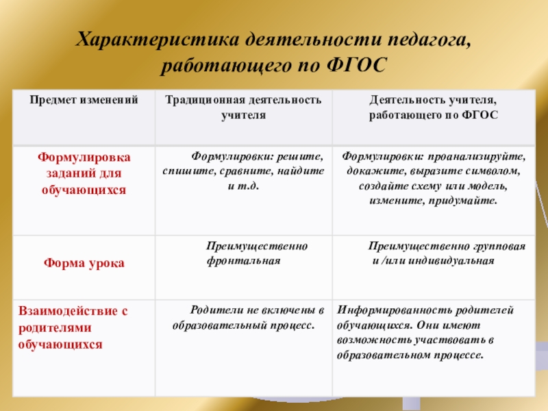 Свойства деятельности. Характеристика труда учителя. Характеристика деятельности учителя. Характеристика деятельности педагога. Характеристики деятельности.