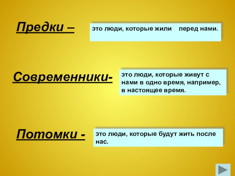 До нас были предки после нас будут. Потомок. Люди которые жили перед нами. Предки и потомки. Предки потомки а мы.