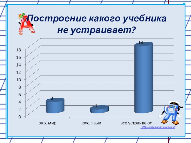 Какая построй. Учебник он какой.