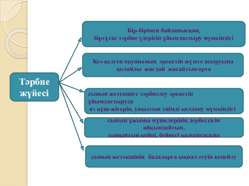 Кеңейту файл не үшін пайдаланылады