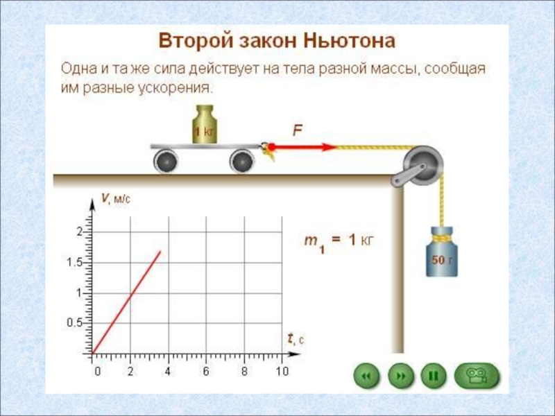 Обобщающий урок по физике 9 класс презентация