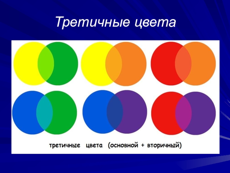 Цветное изображение на принтере формируется за счет смешивания следующих базовых цветов