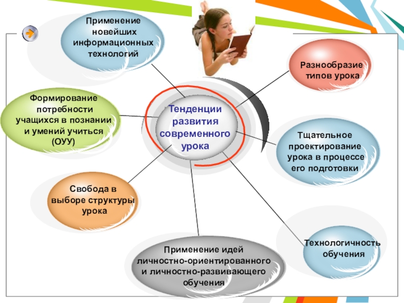 Какая тенденция развития образования объединяет приведенные картинки девушка за компьютером в школе