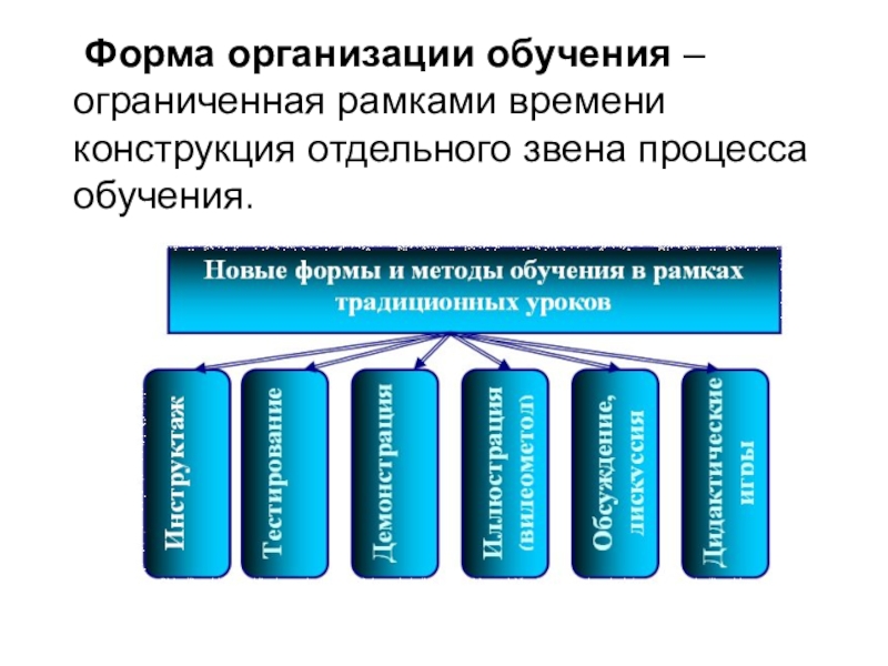 4 формы обучения. Формы организации обучения. Формы организации процесса обучения. Форма обучения и форма организации обучения. 