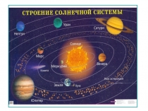 Оформление кабинета физики в таблицах