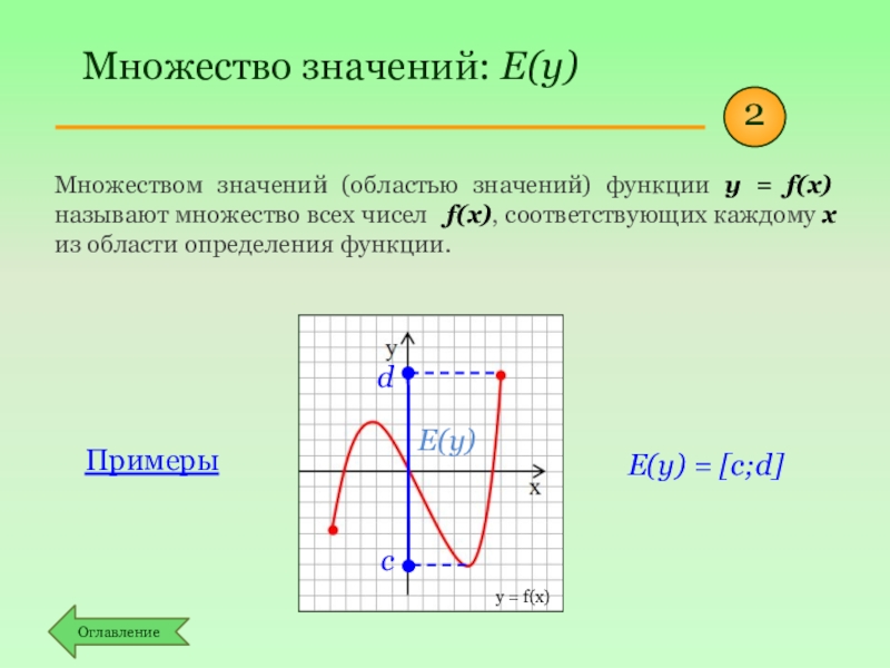 Найди d f e f. Множество значений функции и область значений функции. Область множество значений функции. Способы нахождения множества значений функции. Как определить множество значений функции.