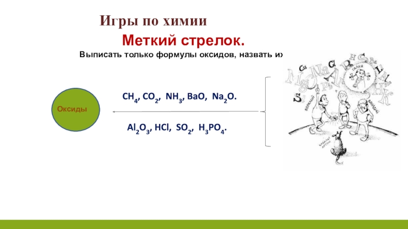 Игры по химииМеткий стрелок.Выписать только формулы оксидов, назвать их.	 ОксидыCH4, CO2, NH3, BaO, Na2O.Al2O3, HCl, SO2, H3PO4.