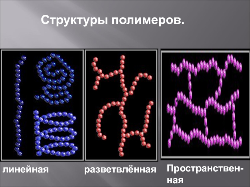 Строение полимера линейное разветвленное сетчатое пространственное сделать рисунки