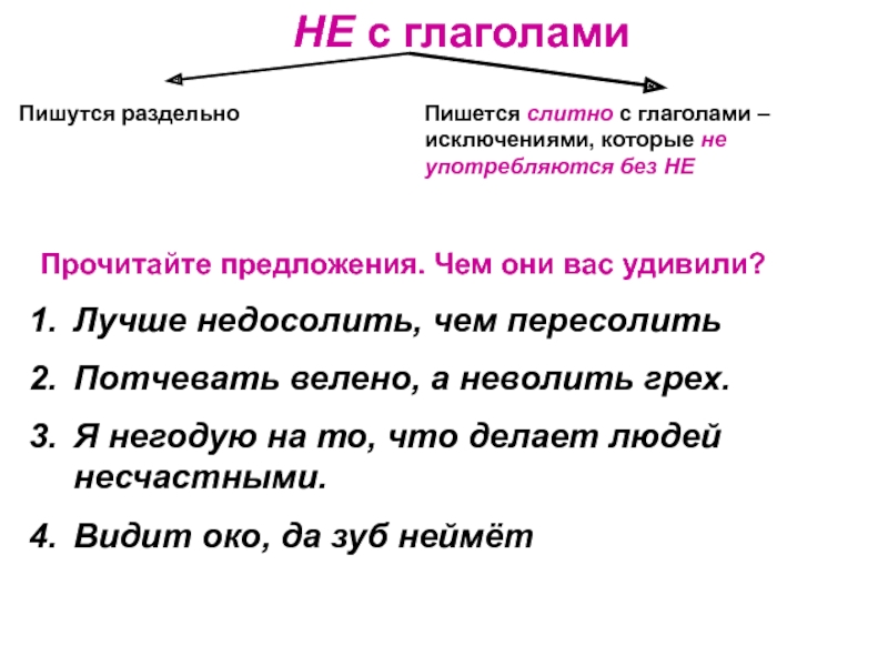 Презентация на тему не с глаголами