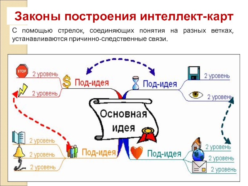 Интеллект карта в школе в начальной школе