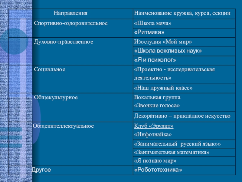 Наименование направления. Кружок физкультурный название. Наименование Кружка секции. Кружки в школе названия и направления.