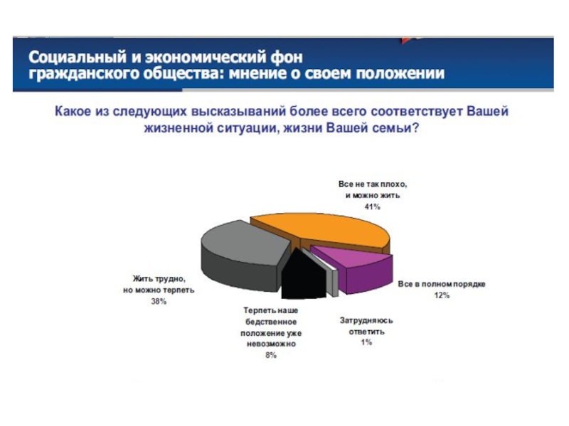 Общественная палата проводит общественную экспертизу проектов