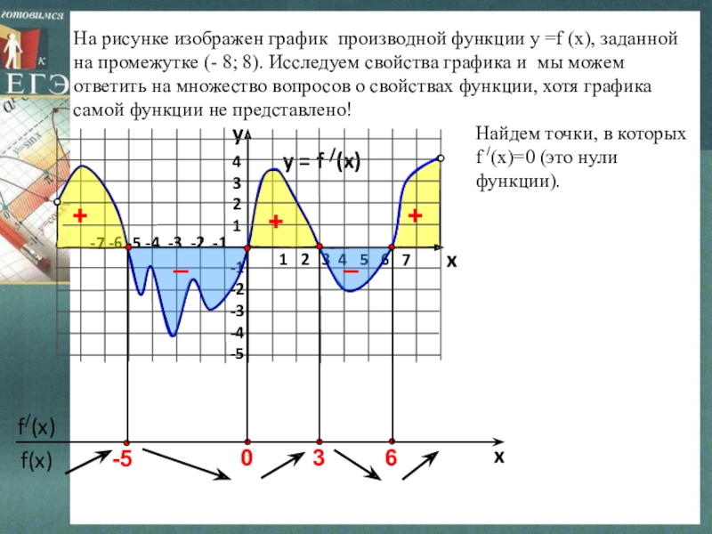 Найти промежутки функции