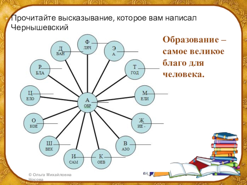 План конспект внеурочного занятия по русскому языку